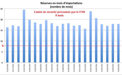 A-ARéserves-500x308