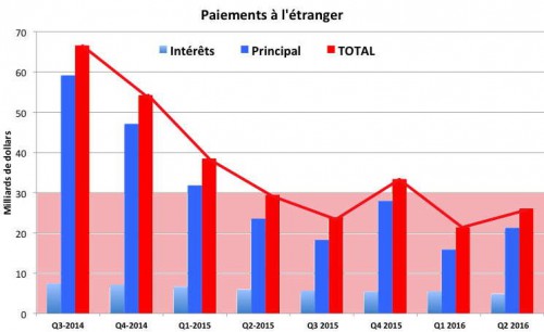 A-PaiementsTrim-copie-500x306