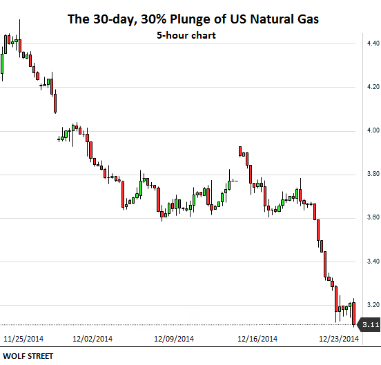 US-Nat-Gas-Nov_23-Dec_22-20142