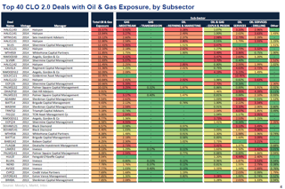 CLO concentration limits energy debt