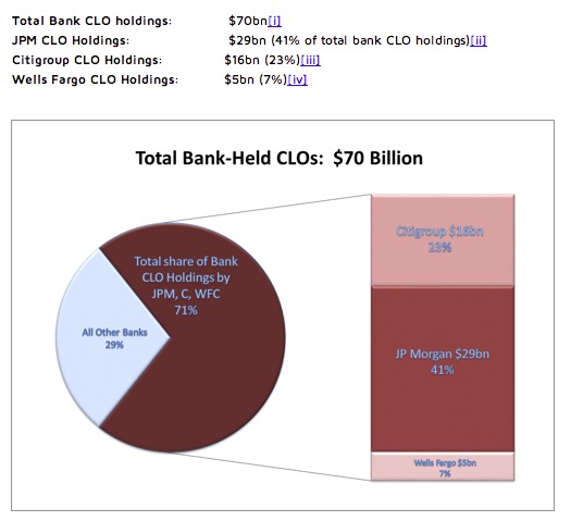 Dodd Frank CLO chart