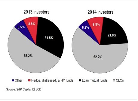 energy debt CLO buyers