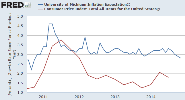 U-Mich-vs-reality