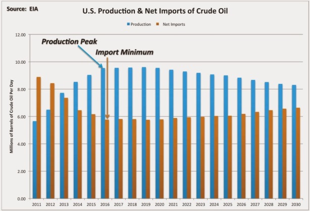 US net energy export