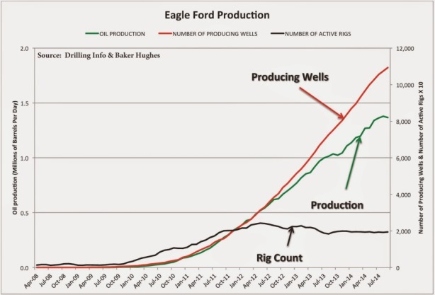 eagle ford production shale boom