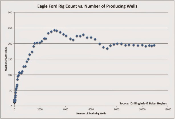 eagle ford rig shale boom