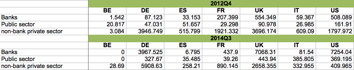 foreign banks table Greece