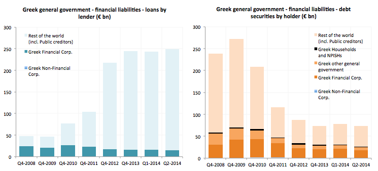 official creditors Greece