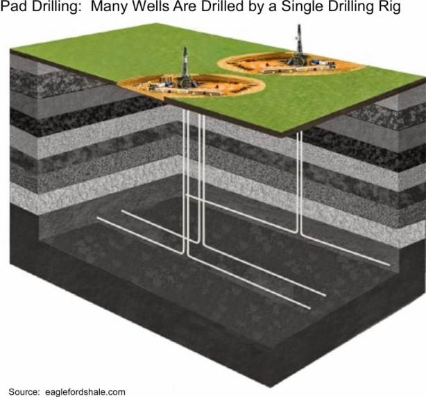 pad driling shale boom