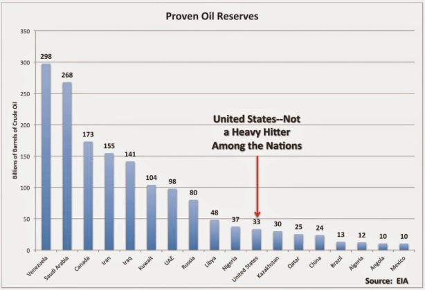 proven oil