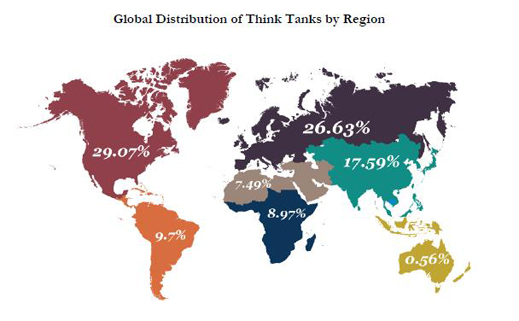 think tank chart Jonathan Hay