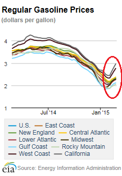 US-Regular-gasoline-prices consumers