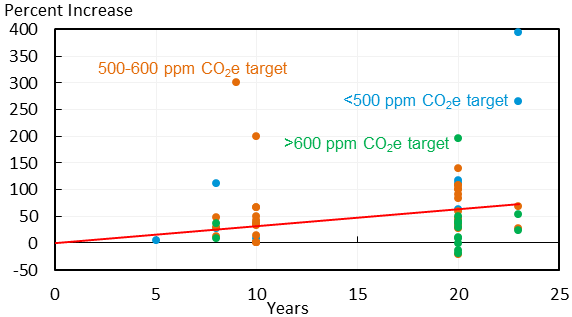 furman fig1 24 feb climate change