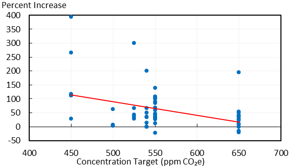 furman fig2 24 feb climate change mitigation