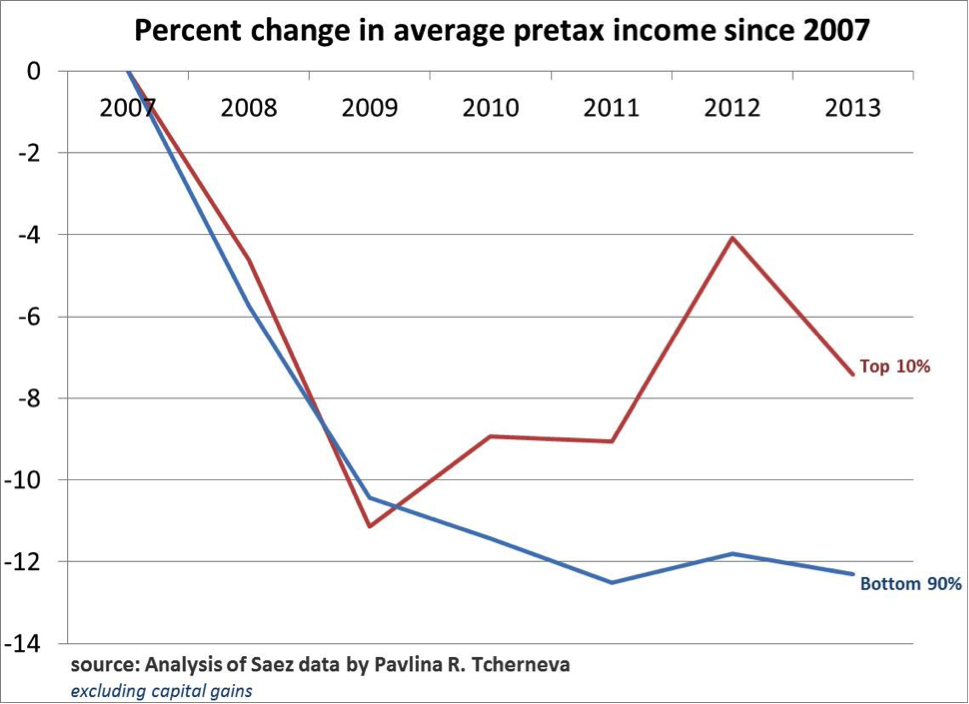 inequality 2