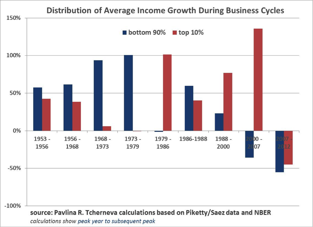 inequality 3