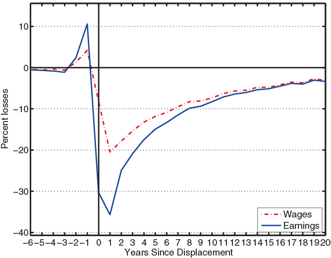 krolikowski fig3 10 feb