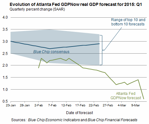 Atlanta Fed