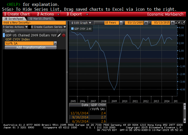 Bloomberg improving economy