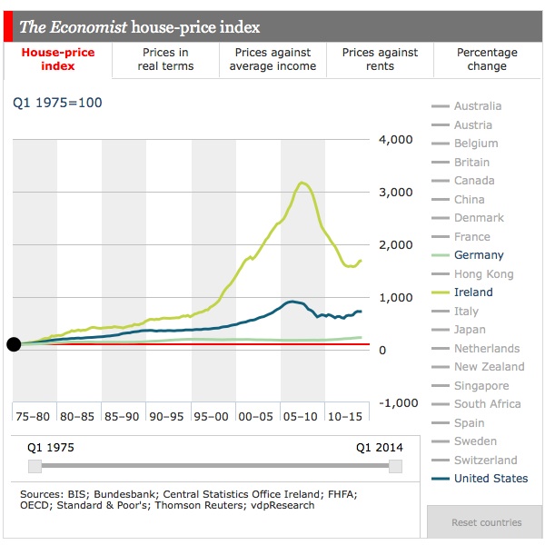 Economist-house-prices