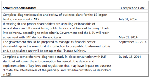 IMF-targets-last-year