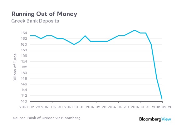 Greek bank run