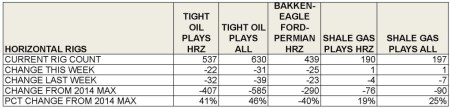 berman tight oil shale gas