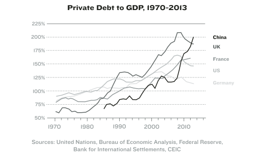 dajoi-vague-private-debt-to-gdp