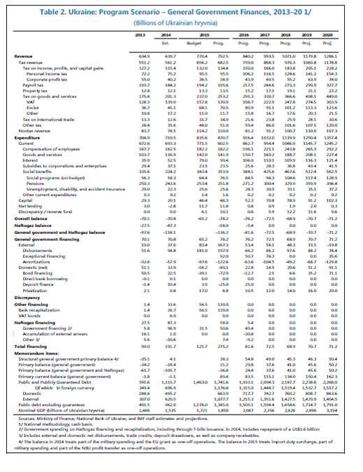 imf2-sm1