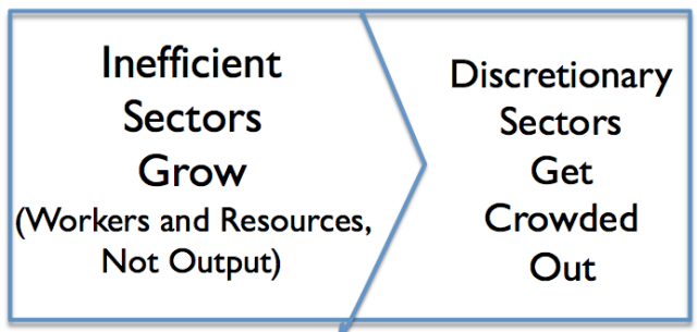 inefficient-sectors-discretionary-sectors