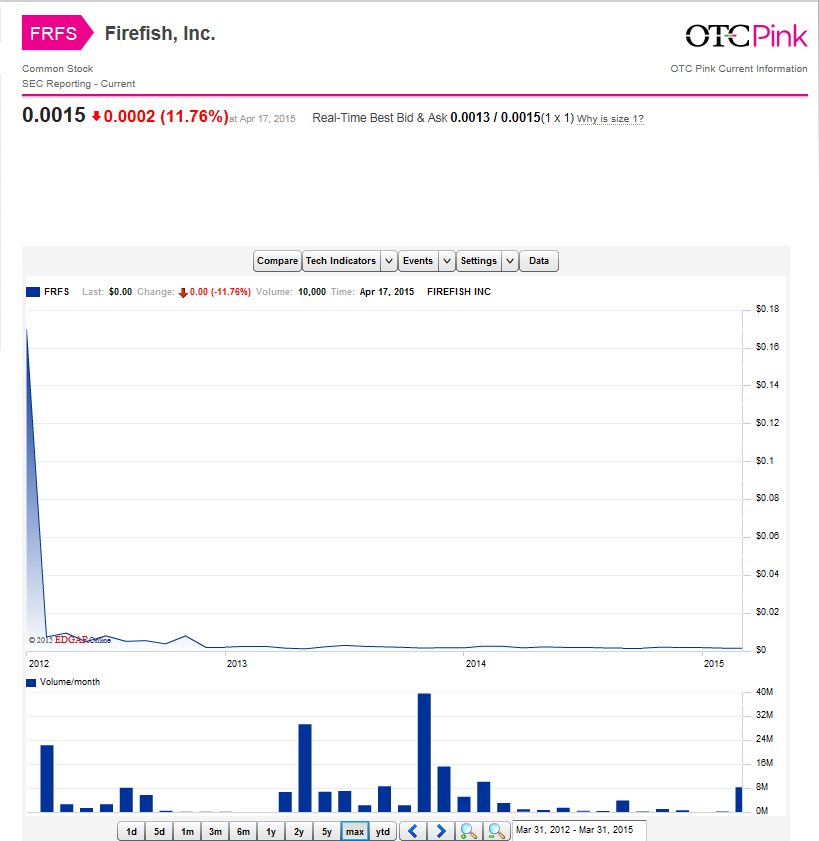 Firefish stock price 2 Capture