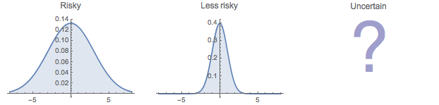 risk Plots