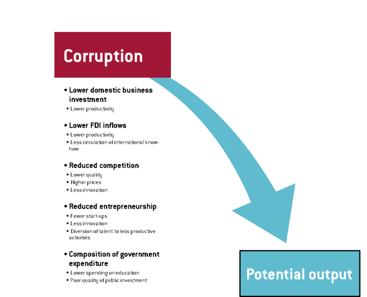 Corruptionomics 1
