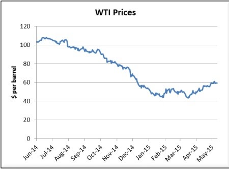 Goldman oil prices