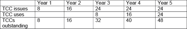 bossone_table1