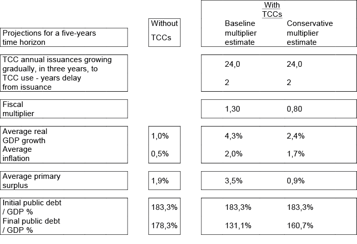 bossone_table2