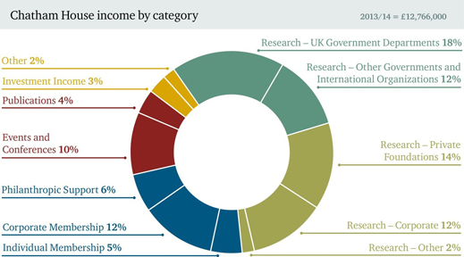 Chatham_House