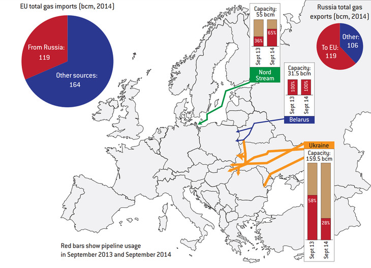 Russia pipeline