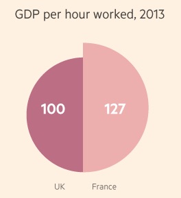 UK-France-productivity-1