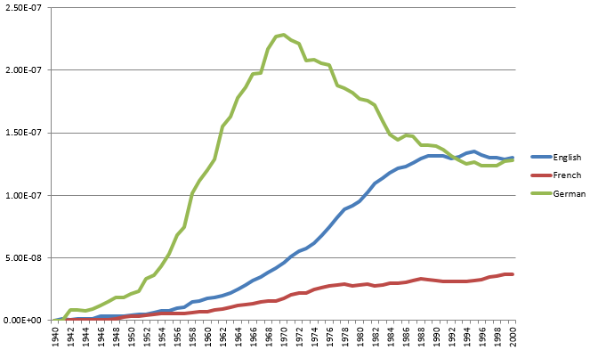 Mody exchage rates