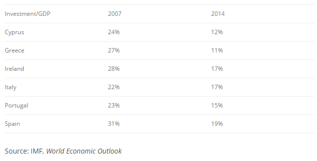 IMF greece