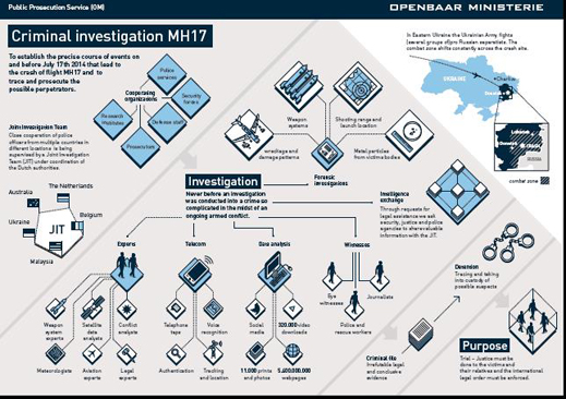 criminal_investigation