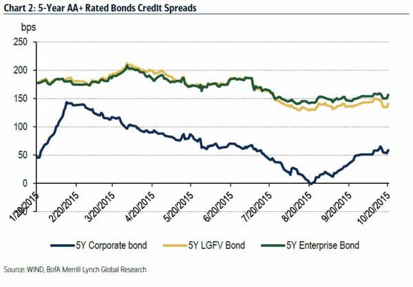 bofa-credit-bubble-2_0