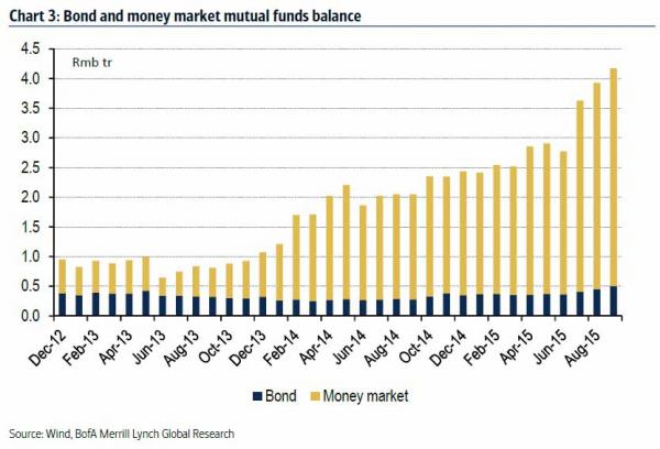 bofa-credit-bubble-3_0