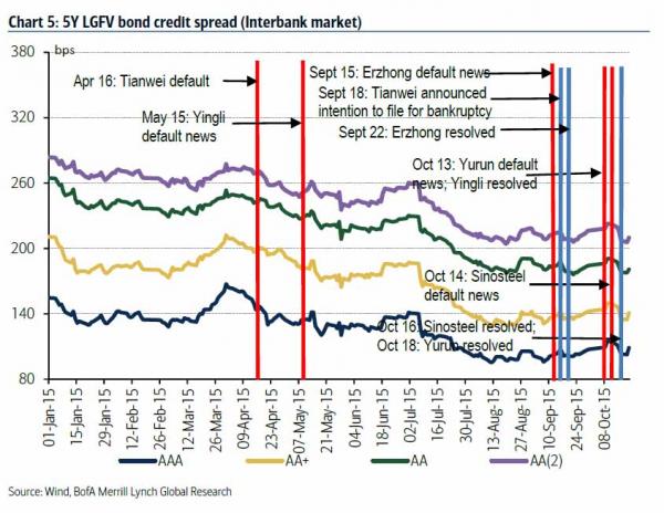 bofa-credit-bubble-5_0