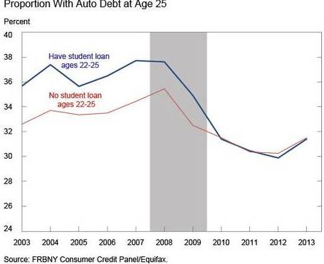 Auto-Ownership