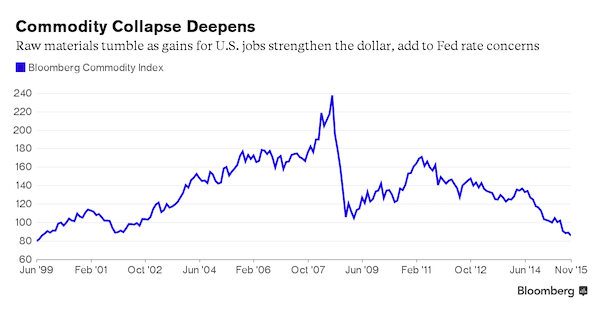 BloombergCommodityIndex