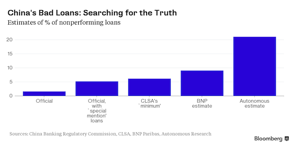 ChinaBadLoans