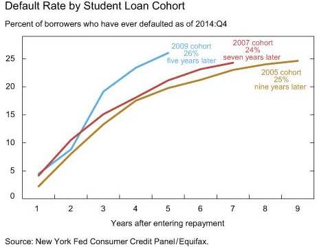 Cohort-Default-Rates