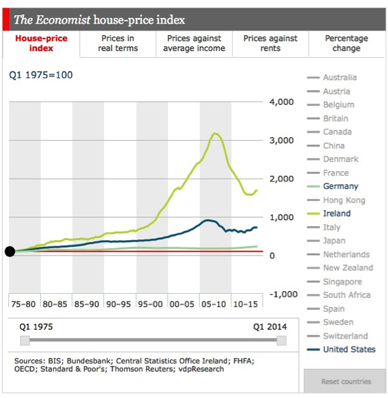 Irleand-property-boom